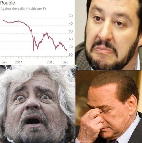 Crollo rublo Grillo Salvini Berlusconi preoccupati