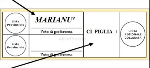 Marianù ci piaglia, nella scheda elettorale rigorosamente facsimile...